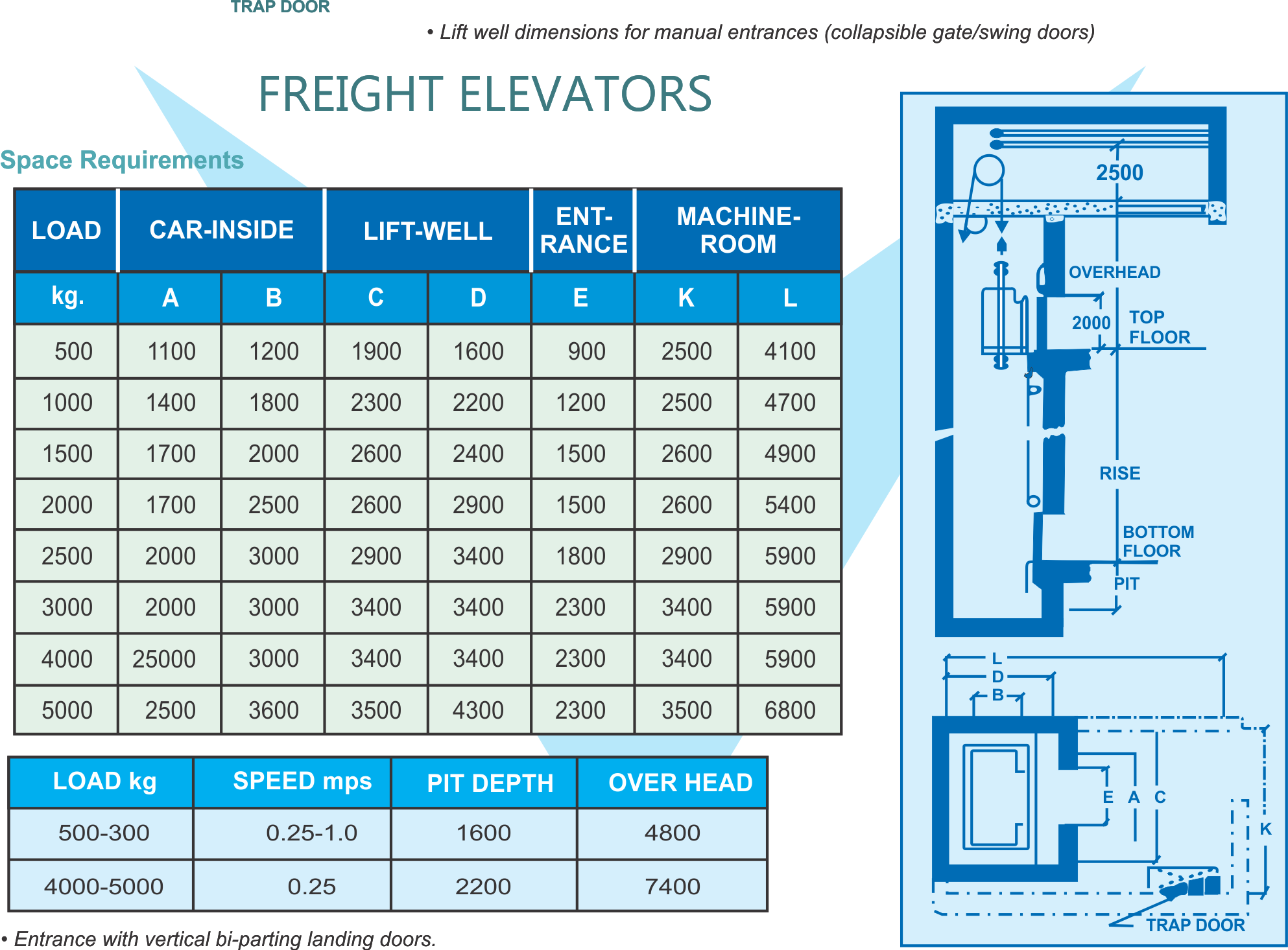 Freight elevator